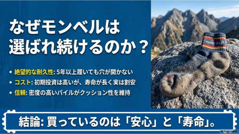 モンベルの圧倒的な耐久性と高密度パイルによる安心感・寿命の長さを解説する画像。