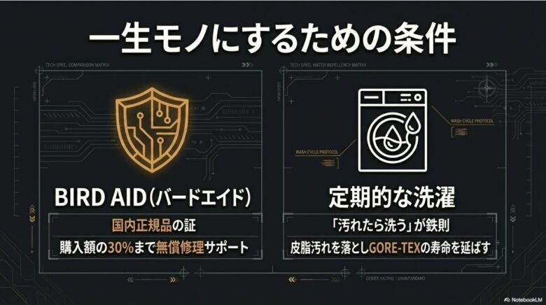 一生モノにする条件として、国内正規品の証「バードエイド」と、「汚れたら洗う」という鉄則による定期的なメンテナンスを推奨
