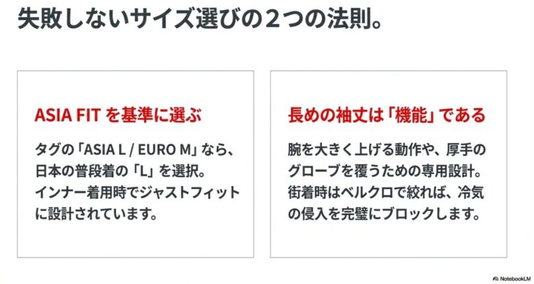 アジアフィット（ASIA FIT）を基準にする選び方と、長めの袖丈が機能（腕の動きや冷気の遮断）であることの解説図