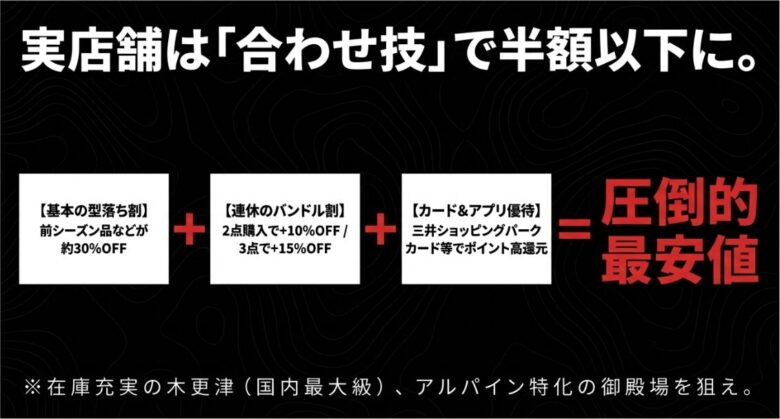 型落ち割30%OFFに連休のバンドル割やカード優待を組み合わせることで半額以下を目指す実店舗攻略図。