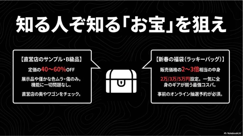 定価の40〜60%OFFになるサンプル品・B級品の探し方と、コスパ最強の新春福袋（ラッキーバッグ）の解説