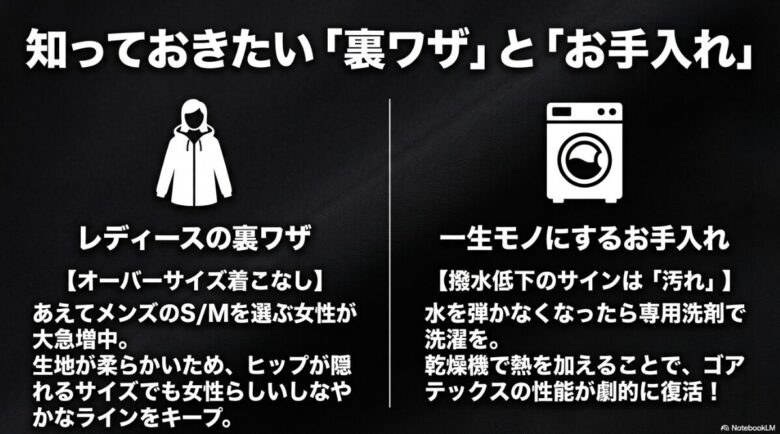 メンズサイズをオーバーサイズで着こなす女性が増えている点と、撥水性が低下した際の洗濯・乾燥機によるゴアテックス性能の復活方法をまとめたスライド画像