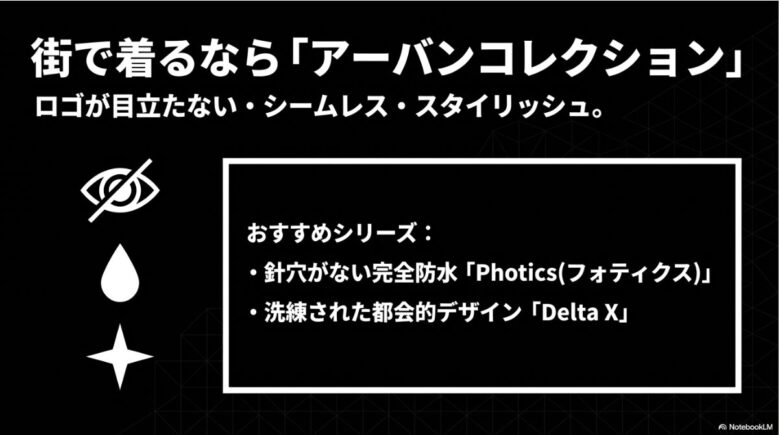 ロゴが目立たずスタイリッシュな「Photics（フォティクス）」や「Delta X」など、都会向けのおすすめシリーズを紹介するスライド