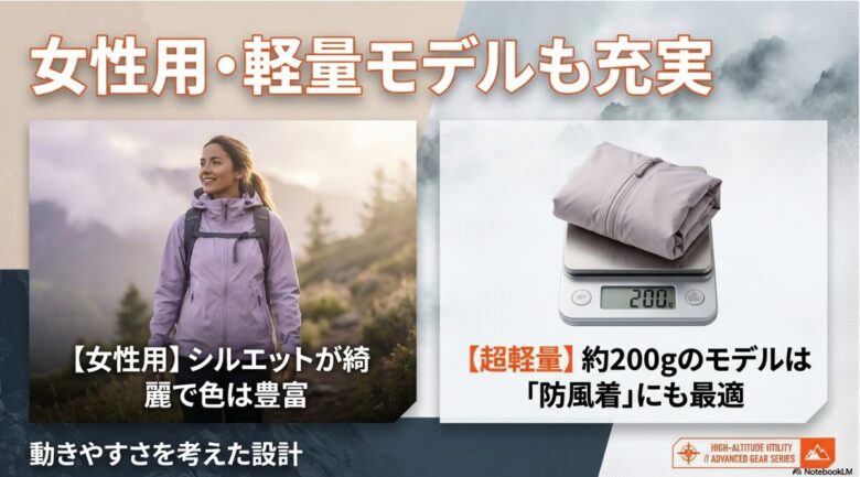 女性用の綺麗なシルエットと豊富なカラー、および約200gの超軽量モデルが防風着にも最適であることを紹介するスライド
