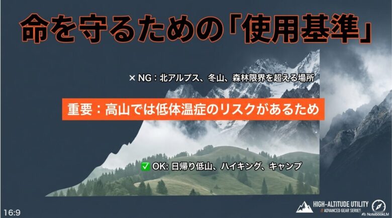 日帰り低山やキャンプはOKだが、北アルプスや冬山、森林限界を超える場所は低体温症のリスクがあるためNGとする使用基準のスライド