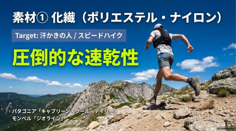圧倒的な速乾性を持つポリエステル・ナイロン素材の紹介。代表的な製品としてパタゴニアのキャプリーン・クール・デイリーとモンベルのジオラインを推奨