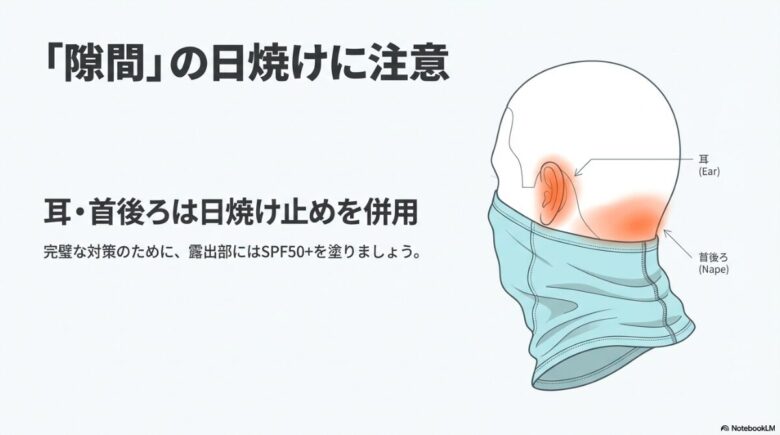 ネックゲイター着用時に露出しやすい耳や首の後ろ(項)を赤く示し、日焼け止めとの併用を促す解説図