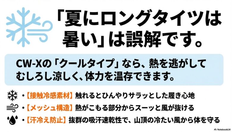 接触冷感素材、メッシュ構造、吸汗速乾性による汗冷え防止機能を紹介するスライド。
