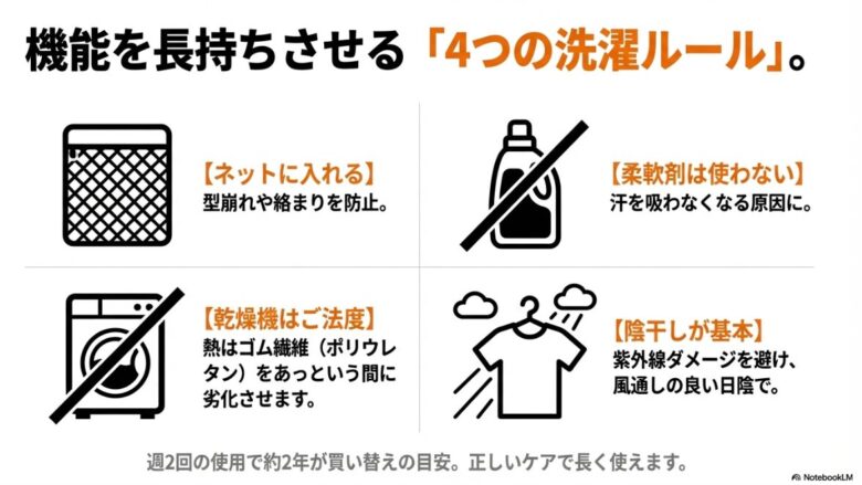 ネット使用、柔軟剤不可、乾燥機不可、陰干し推奨という4つのメンテナンスルールを図解したスライド。