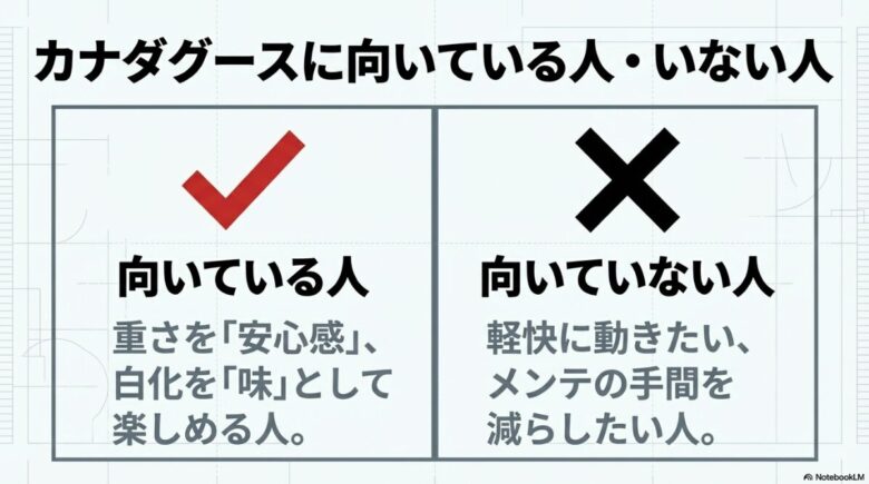 重さや白化を「味」として楽しめる人と、軽快さやメンテの楽さを求める人の向き・不向きを整理したスライド