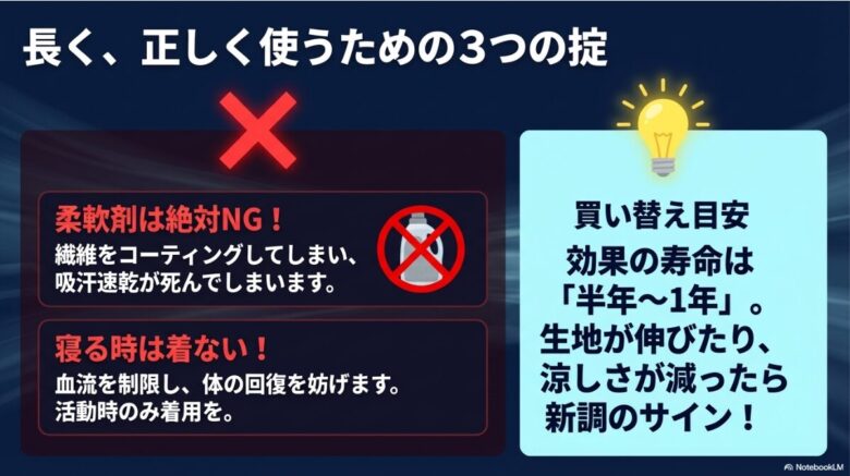 柔軟剤禁止、就寝時の着用禁止、半年〜1年の買い替え目安など、ウェアの機能を維持するための注意点をまとめたスライド。