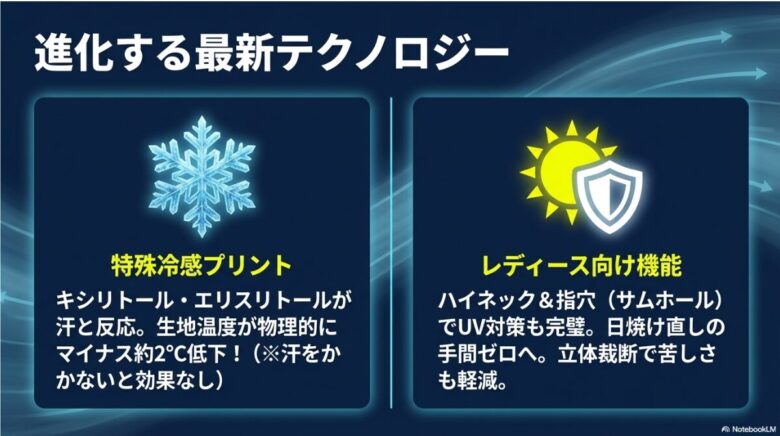  汗と反応して生地温度が約 $2^{\circ}C$ 低下する特殊プリント技術と、ハイネックや指穴など女性に嬉しいUV対策機能を解説したスライド