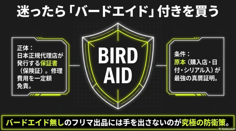 日本正規代理店が発行する保証書「バードエイド」の解説。修理費用の免責と、原本が最強の真贋証明になることを説明するスライド。