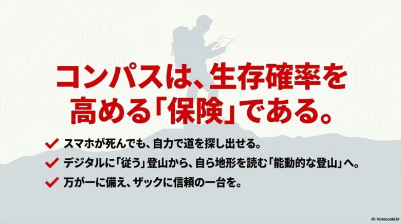 コンパスは生存確率を高める保険であり、デジタルに「従う」登山から地形を読む「能動的な登山」への切り替えを推奨する、記事のまとめスライド