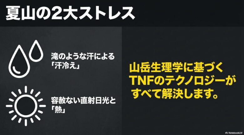 夏山の2大ストレスとして「滝のような汗による汗冷え」と「容赦ない直射日光と熱」を挙げ、ノースフェイスのテクノロジーがそれを解決することを示すスライド