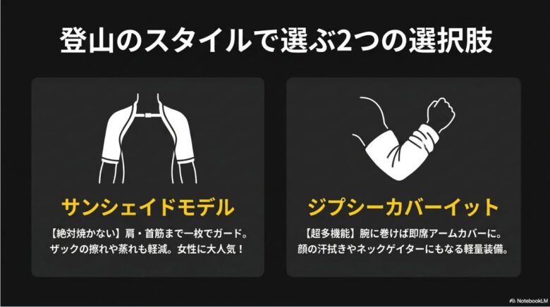 肩・首筋までガードする「サンシェイドモデル」と、超多機能な「ジプシーカバーイット」の2つの選択肢を紹介するスライド