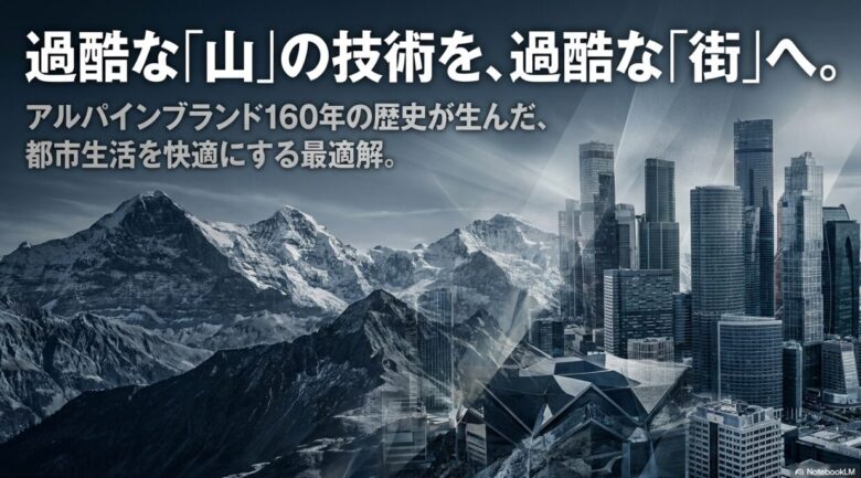 スイスの山々と都市の風景を背景に、160年の歴史が生んだ都市生活の最適解としてのマムート製品を象徴するスライド