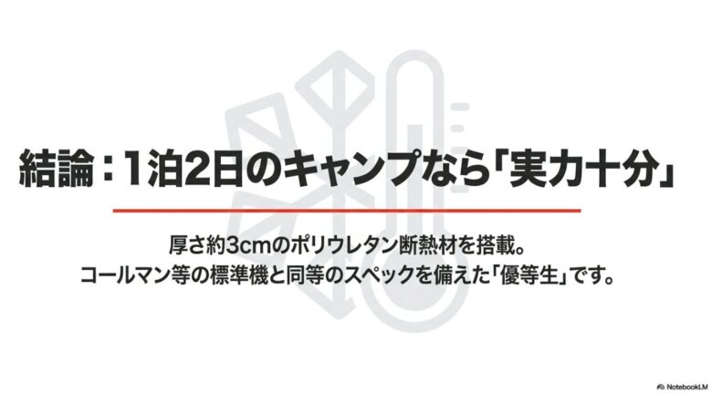 厚さ約3cmのポリウレタン断熱材を搭載し、1泊2日のキャンプに十分な実力を持つという解説スライド