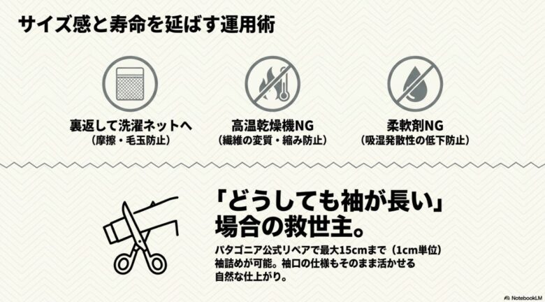 洗濯ネットの使用、高温乾燥機NG、柔軟剤NGといった手入れ方法と、公式リペアによる最大15cmの袖詰めサービスを紹介するスライド