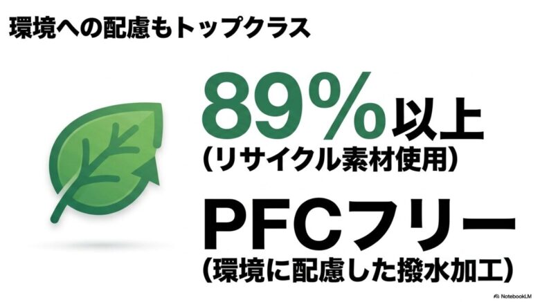 リサイクル素材89%以上使用、PFCフリー撥水加工を示すエコスライド