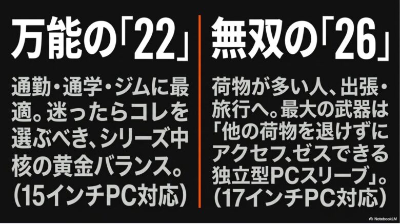 通勤・通学からビジネス・ジムまで最適モデルの使い分け説明スライド