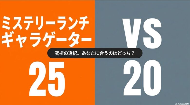 ミステリーランチのバックパック「ギャラゲーター25」と「ギャラゲーター20」の比較解説スライドの表紙