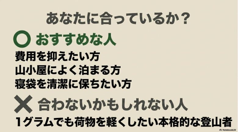 おすすめな人(費用を抑えたい、山小屋によく泊まる、清潔に保ちたい)と、合わないかもしれない人(1gでも軽くしたい本格登山者)を分けた適性診断スライド。