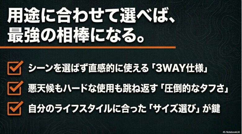 ミッションダッフルガイドのまとめスライド。直感的に使える3WAY仕様、圧倒的なタフさ、ライフスタイルに合ったサイズ選びが鍵と記載