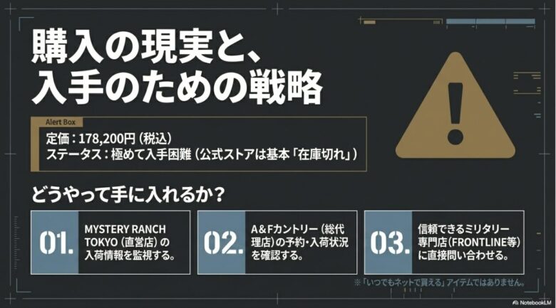 コモドドラゴンの購入戦略スライド。定価178,200円、ステータスは極めて入手困難(公式は基本在庫切れ)とし、直営店・総代理店・ミリタリー専門店への問い合わせなどの入手方法を記載