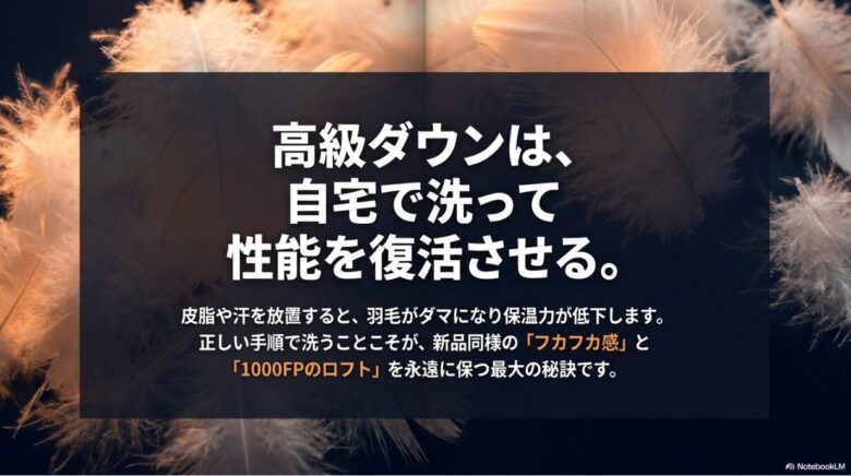 皮脂や汗による羽毛のダマ化を防ぎ、1000フィルパワーのロフトを維持するために自宅洗濯が推奨される理由を説明する導入スライド