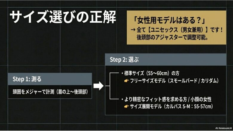 頭囲の測り方と、ユニセックスモデルの調整方法、サイズ展開モデル(カルバス)の選び方を解説したガイド