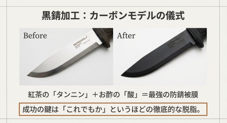 カーボンモデルの加工前（銀色）と加工後（黒色）の比較写真。防錆被膜のメカニズムを解説している