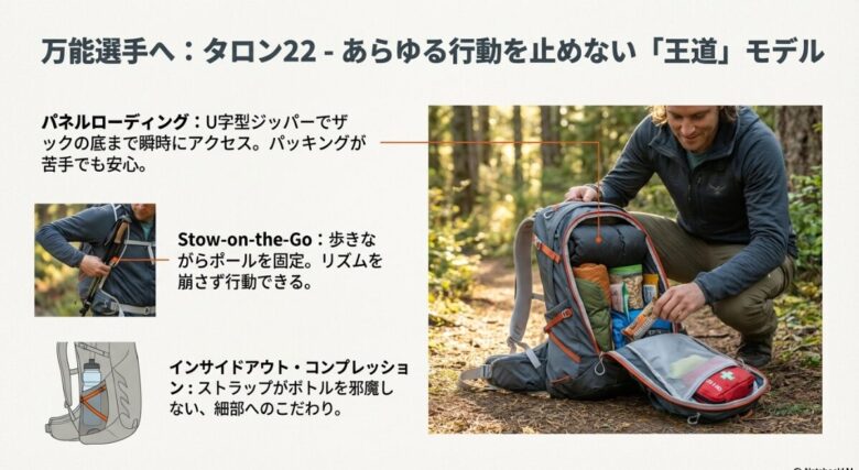 歩きながらトレッキングポールを脇に固定する「ストウオンザゴー」の実演写真と、メイン気室が大きく開くパネルローディング機構のイラスト解説