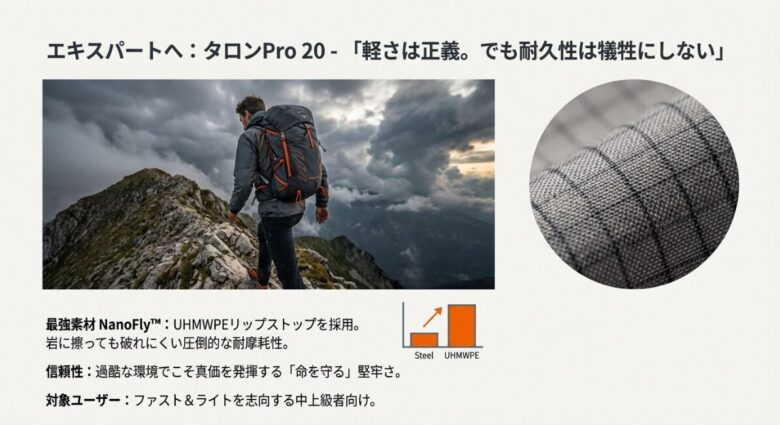 険しい岩稜帯を歩くハイカーの姿と、格子状にUHMWPEが織り込まれたNanoFly生地の拡大写真。軽量かつ高耐久な特徴を示す