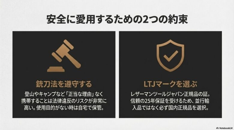 銃刀法の遵守と、25年保証を受けるために国内正規品（LTJマーク）を選択することの重要性をまとめたスライド