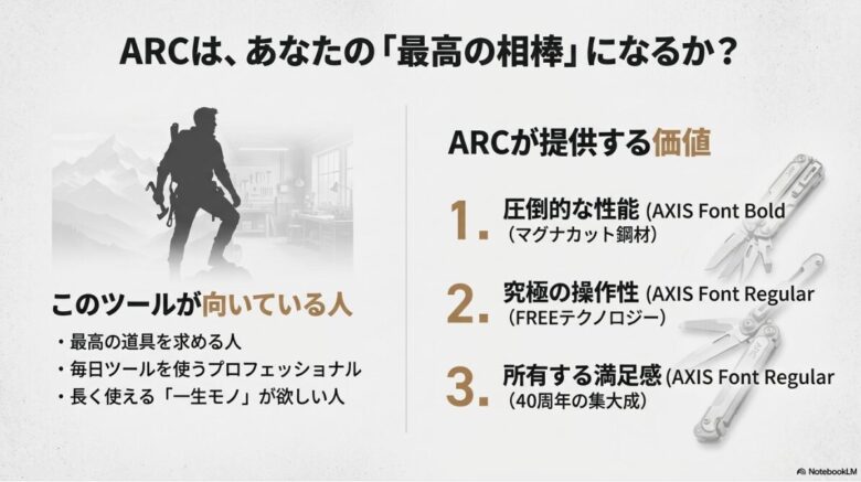 圧倒的な性能、究極の操作性、所有する満足感を挙げ、最高の道具を求める人へ向けたまとめスライド