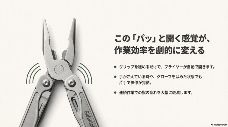 グリップを緩めると自動でパッと開くプライヤーの仕組みと、片手操作や疲労軽減のメリットを説明するスライド。