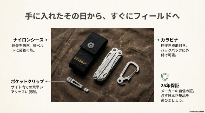 ナイロンシース、ポケットクリップ、栓抜き付きカラビナの紹介と、メーカーの自信の証である25年保証について説明するスライド