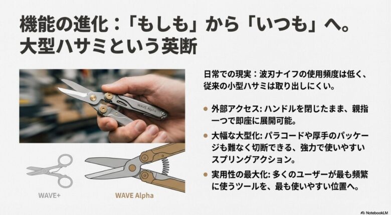 ハンドルを閉じたまま親指一つで展開できる大型ハサミと、その実用性を説明するスライド画像。