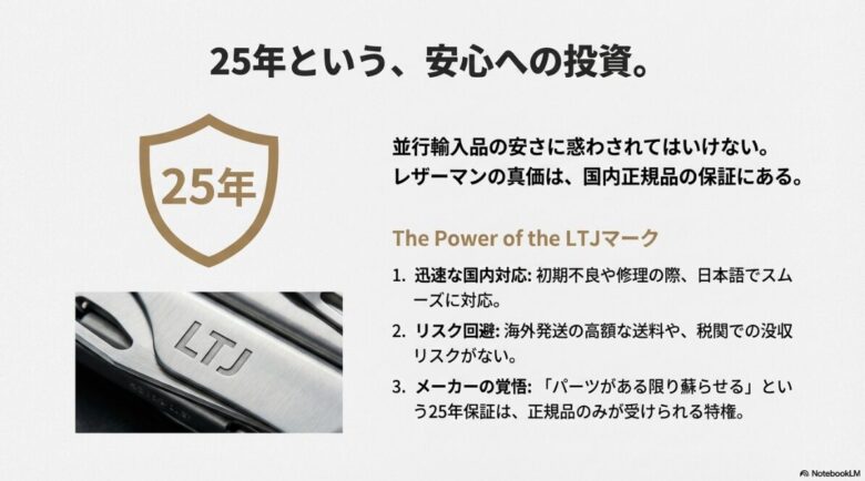 レザーマンツールジャパン（LTJ）の25年保証と、正規品に刻印されるLTJマークの重要性を説くスライド