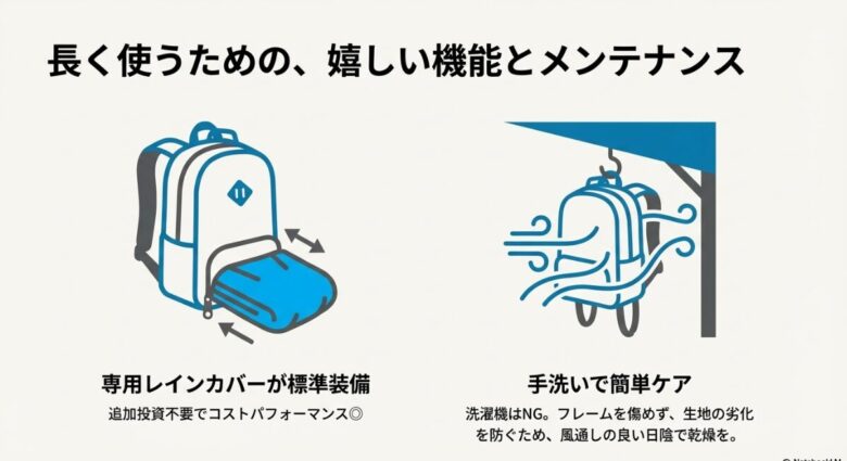 青いレインカバーを装着したバックパックのイラストと、洗濯機不可・手洗い推奨を示すアイコン