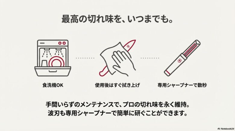 食洗機の使用、拭き上げ、専用シャープナーでのメンテナンス手順を説明したアイコン付き画像。
