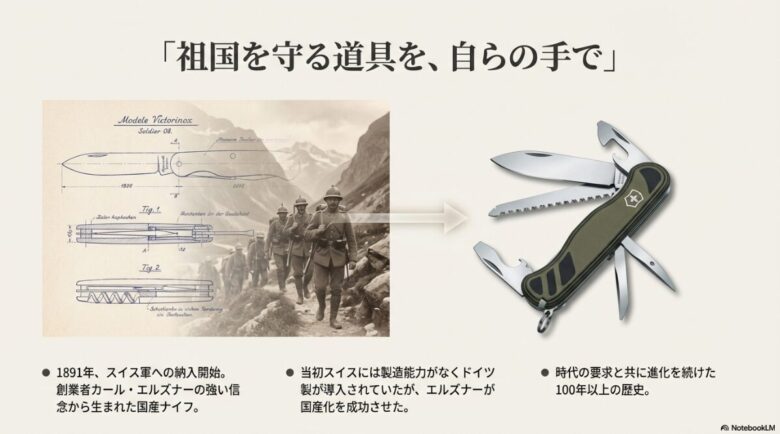 1891年の納入開始当時の図面と、スイス軍兵士のセピア色の写真。創業者カール・エルズナーの信念を伝えるスライド