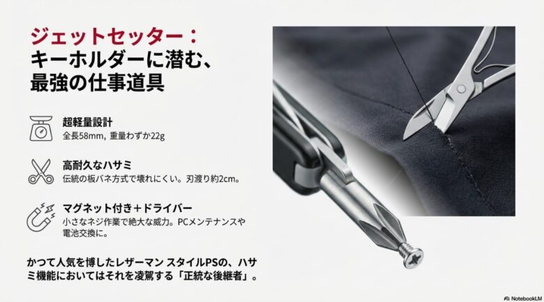 全長58mm、重量22gの超軽量設計や、伝統の板バネ式ハサミ、マグネット付きプラスドライバーなどジェットセッターの詳細スペック