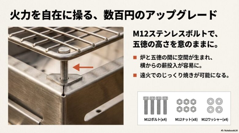 M12ステンレスボルトを使用してファイアグリルの五徳を底上げするカスタマイズ方法