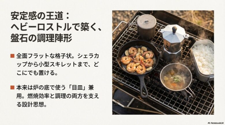 ヘビーロストルで築く、盤石の調理陣形のイメージ図