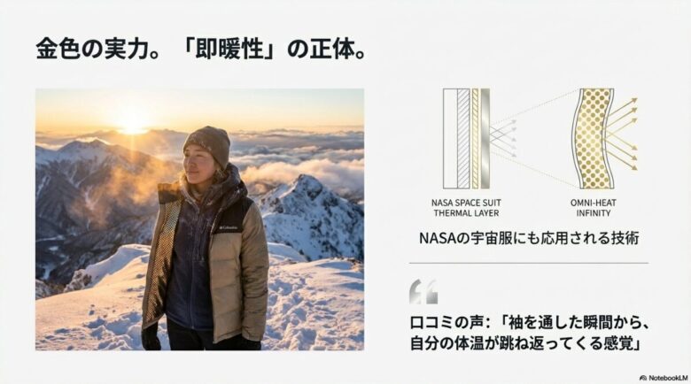 雪山に立つ女性の背後にNASAの宇宙服のサーマルレイヤー構造を重ねた図。「袖を通した瞬間から自分の体温が跳ね返る感覚」という口コミを添えたスライド。