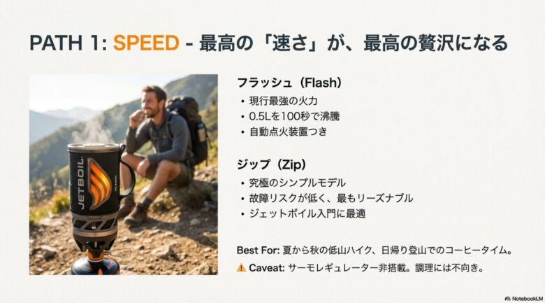 最速沸騰モデルのフラッシュと、シンプルでリーズナブルな入門機ジップの特徴をまとめた、日帰り登山・コーヒータイム向けの製品紹介スライド