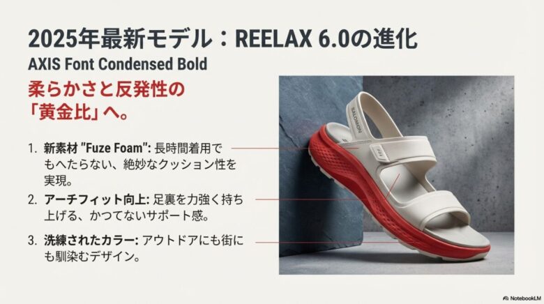 REELAX 6.0の製品画像。新素材Fuze Foam、アーチフィットの向上、洗練されたカラーについて説明するテキスト