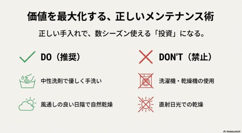 手洗い・陰干し推奨（DO）と、洗濯機・直射日光禁止（DON'T）を比較した表。